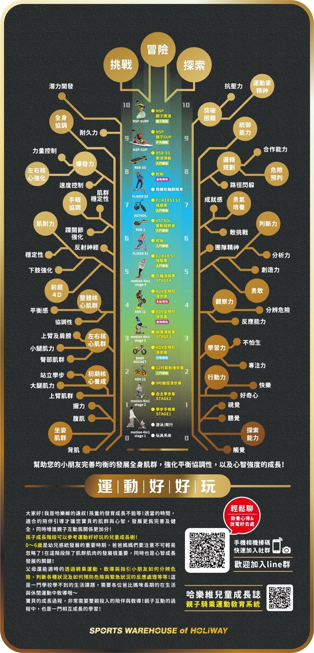【兒童運動品牌推薦】台中室內運動館◇哈樂維運動倉庫|兒童滑步車課程|唯一MIT蛇板&三輪衝浪滑板 - 第7張圖