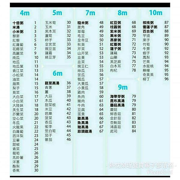 《副食品一》父母有過敏體質，寶寶副食品應何時開始？