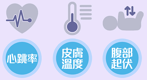 【育兒好物比較】寶寶監聽器、寶寶監視器和最新上市ASUS Vivobaby監測器使用介紹│心得│評價│