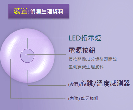 【育兒好物比較】寶寶監聽器、寶寶監視器和最新上市ASUS Vivobaby監測器使用介紹│心得│評價│