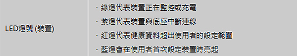 【育兒好物比較】寶寶監聽器、寶寶監視器和最新上市ASUS Vivobaby監測器使用介紹│心得│評價│