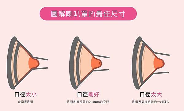 【產婦忙什麼】原來喇叭罩過大過小會影響吸乳器的吸力！Maymom量身訂製十種尺寸選擇舒適的吸乳器喇叭罩